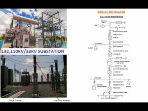 132 33 Kv Substation Single Line Diagram - A3 Engineering | Electrical