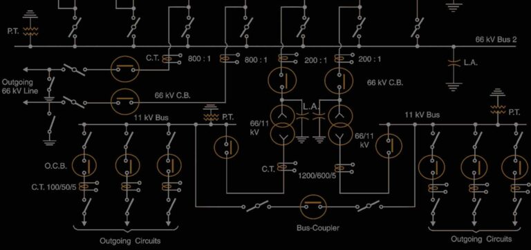 Substation Layout Diagram - A3 Engineering | Electrical Substation Company